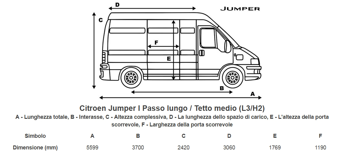 Furgone Citroen jumper l3 h2